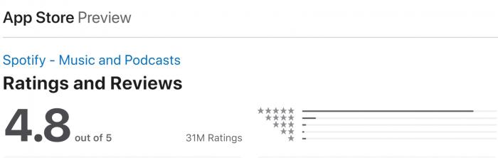 Spotify ratings on app store